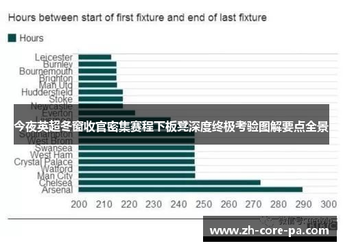 今夜英超冬窗收官密集赛程下板凳深度终极考验图解要点全景 今夜英超冬窗收官密集赛程下板凳深度终极考验图解要点全景