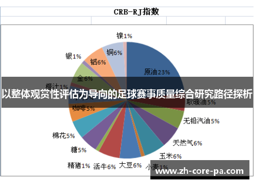 以整体观赏性评估为导向的足球赛事质量综合研究路径探析 以整体观赏性评估为导向的足球赛事质量综合研究路径探析