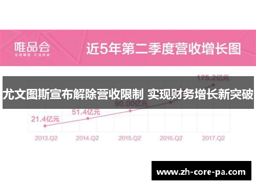 尤文图斯宣布解除营收限制 实现财务增长新突破 尤文图斯宣布解除营收限制 实现财务增长新突破